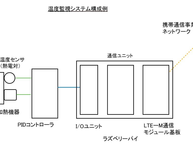 IoT技術を活用した温度監視システムの構成と最新動向